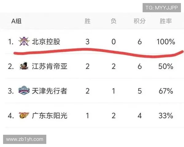 上海乒乓球队以91分稳居精英赛积分榜首位展现强大实力 上海乒乓球队以91分稳居精英赛积分榜首位展现强大实力