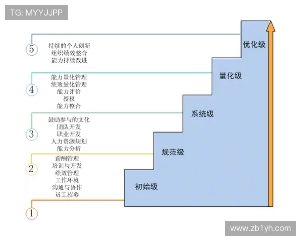 南京篮球队精英赛个人能力分析与表现评估 南京篮球队精英赛个人能力分析与表现评估